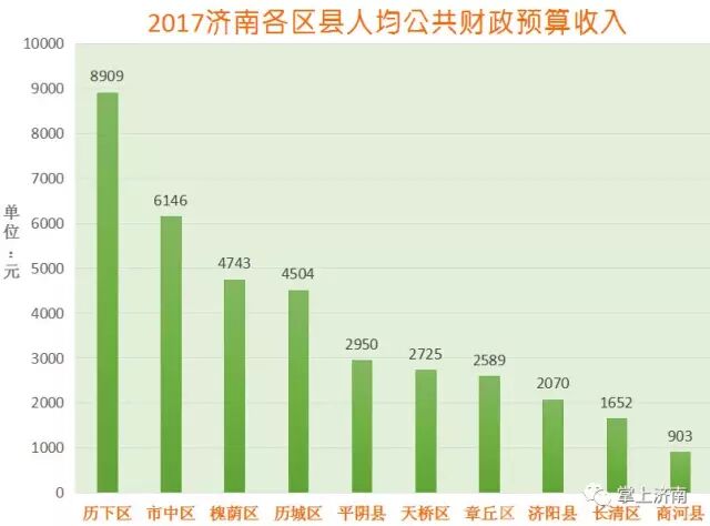 财政收入_2017山东省财政收入(2)