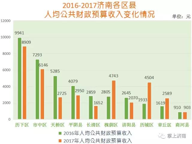 财政收入_2017山东省财政收入