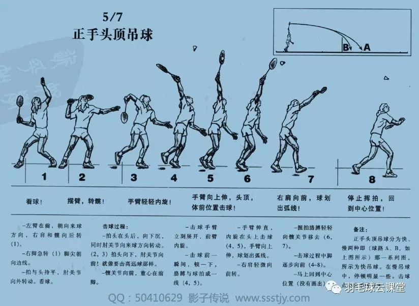 经典羽毛球教学羽毛球标准动作图解
