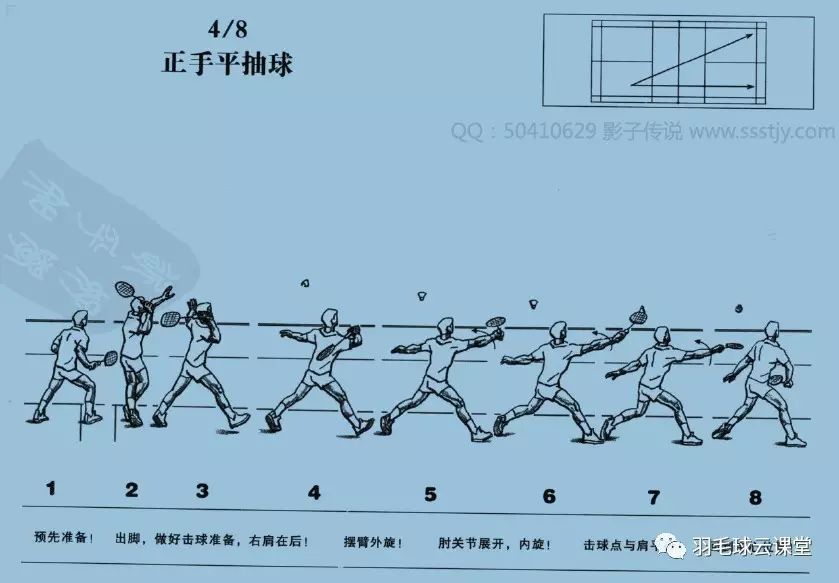 羽毛球基本动作图解图片