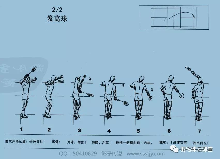 羽毛球步法图解后退图片