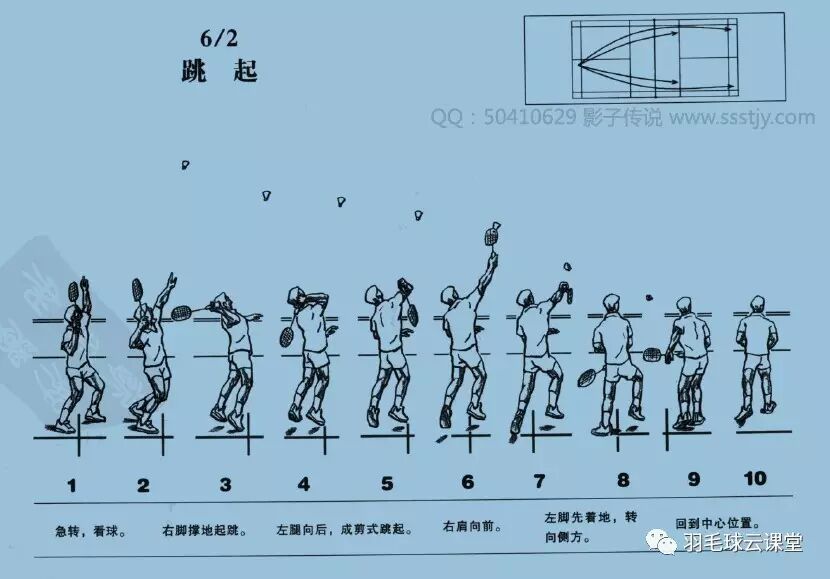 经典羽毛球教学羽毛球标准动作图解