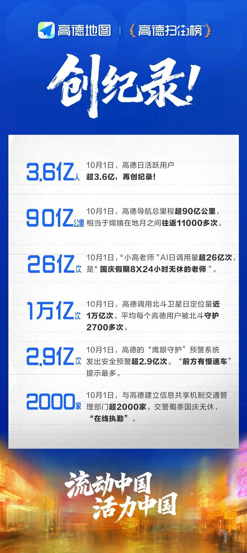 高德免一年入驻费