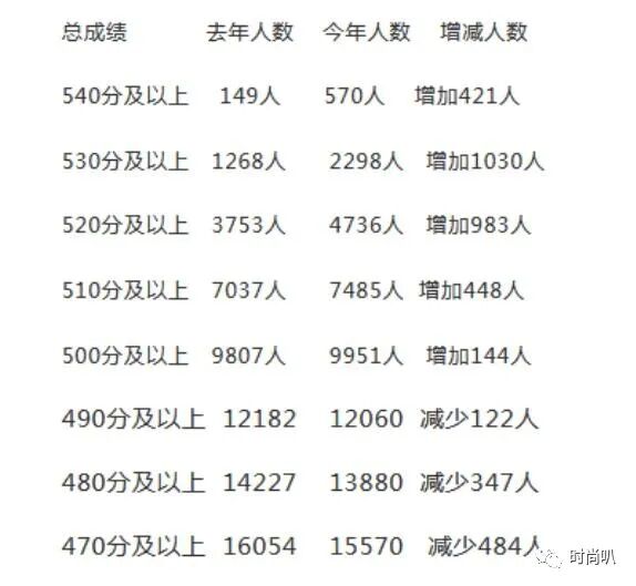 五星體育 體育夜線_體育單招體育線_體育生分數線