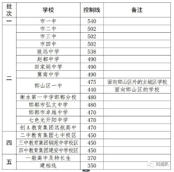 五星體育 體育夜線_體育單招體育線_體育生分數線