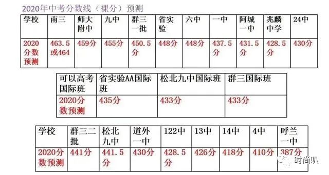 體育單招體育線_體育生分數線_五星體育 體育夜線