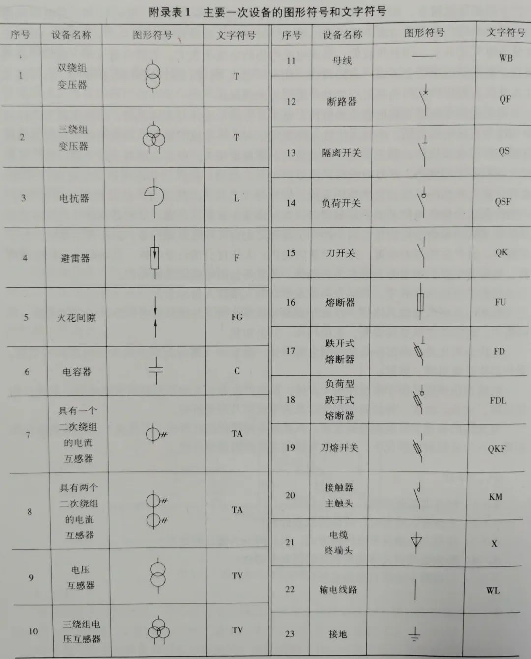 电流变换器符号图片