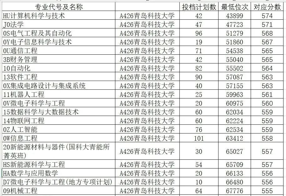 分數線錄取一覽公布最新表圖片_分數線2021錄取分數線_2024年大學2024最新錄取分數線（所有專業分數線一覽表公布）