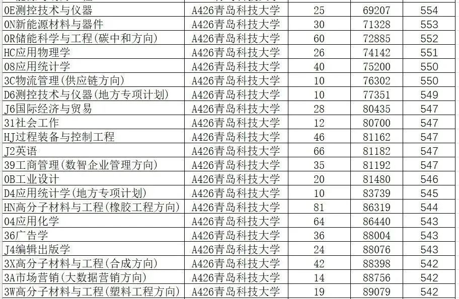 2024年大學2024最新錄取分數線（所有專業分數線一覽表公布）_分數線錄取一覽公布最新表圖片_分數線2021錄取分數線