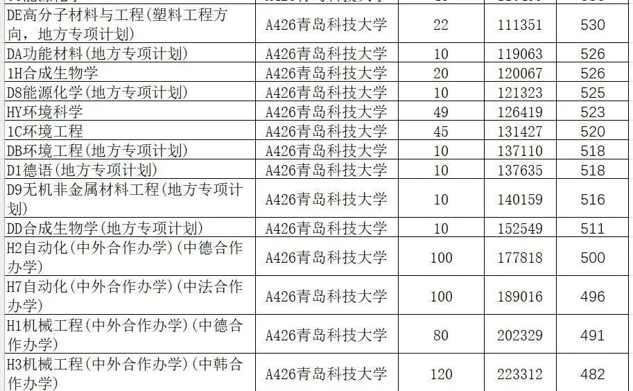 分數線2021錄取分數線_2024年大學2024最新錄取分數線（所有專業分數線一覽表公布）_分數線錄取一覽公布最新表圖片