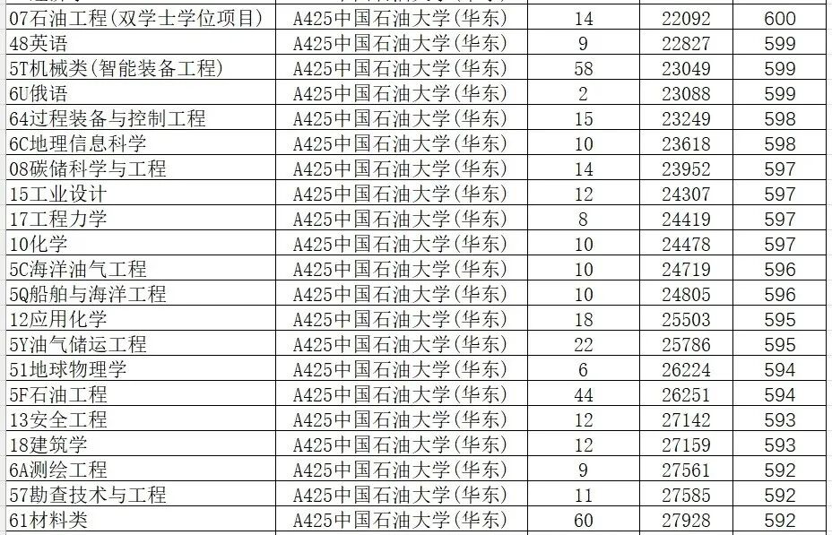 分數線錄取一覽公布最新表圖片_分數線2021錄取分數線_2024年大學2024最新錄取分數線（所有專業分數線一覽表公布）