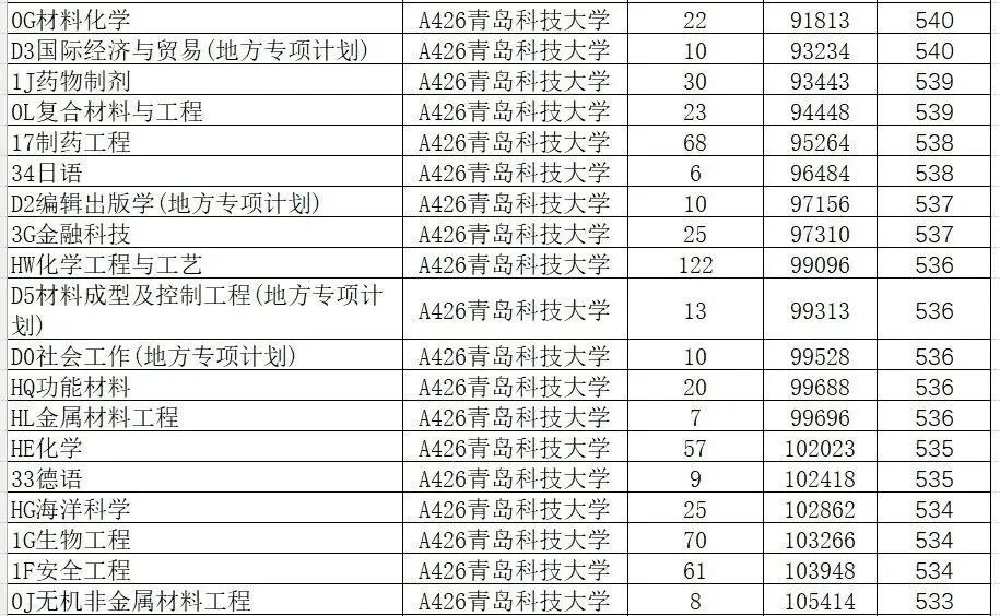 分數線錄取一覽公布最新表圖片_2024年大學2024最新錄取分數線（所有專業分數線一覽表公布）_分數線2021錄取分數線