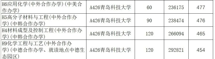 分數線錄取一覽公布最新表圖片_2024年大學2024最新錄取分數線（所有專業分數線一覽表公布）_分數線2021錄取分數線