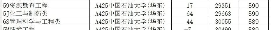 分數線2021錄取分數線_2024年大學2024最新錄取分數線（所有專業分數線一覽表公布）_分數線錄取一覽公布最新表圖片