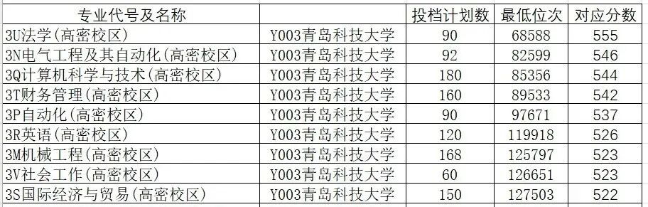 分數線2021錄取分數線_分數線錄取一覽公布最新表圖片_2024年大學2024最新錄取分數線（所有專業分數線一覽表公布）
