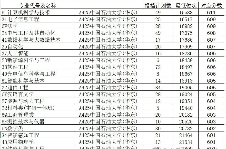分數線錄取一覽公布最新表圖片_2024年大學2024最新錄取分數線（所有專業分數線一覽表公布）_分數線2021錄取分數線