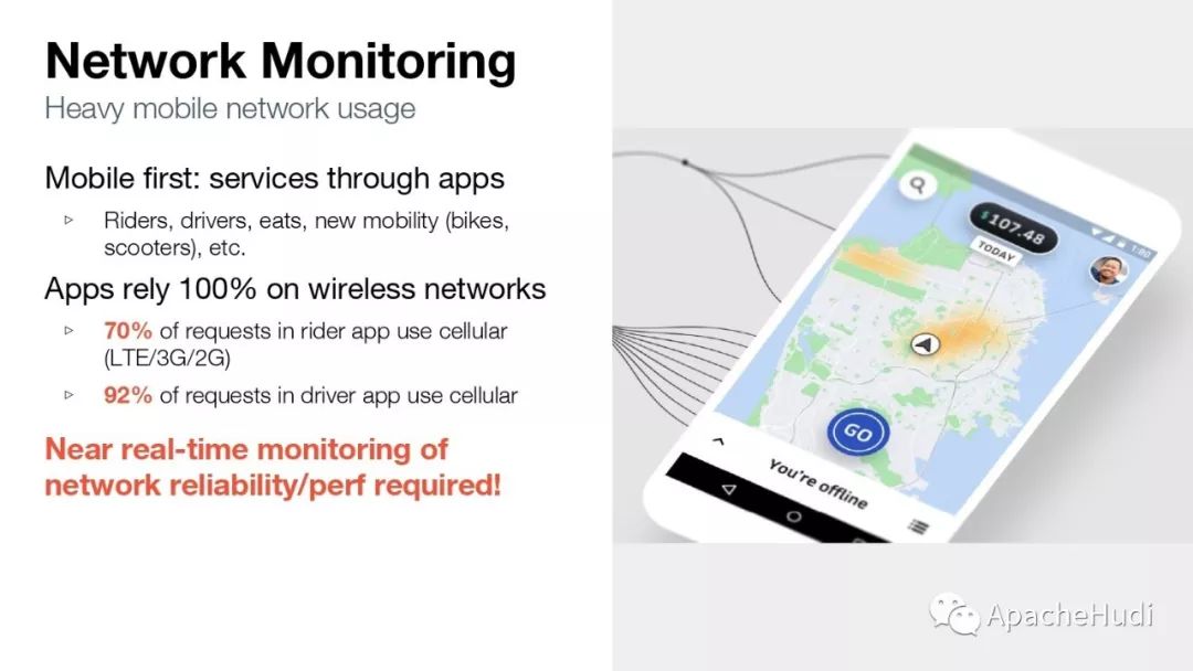 Hudi实践Uber如何使用Apache Hudi近实时分析全球网络- HBase技术社区 