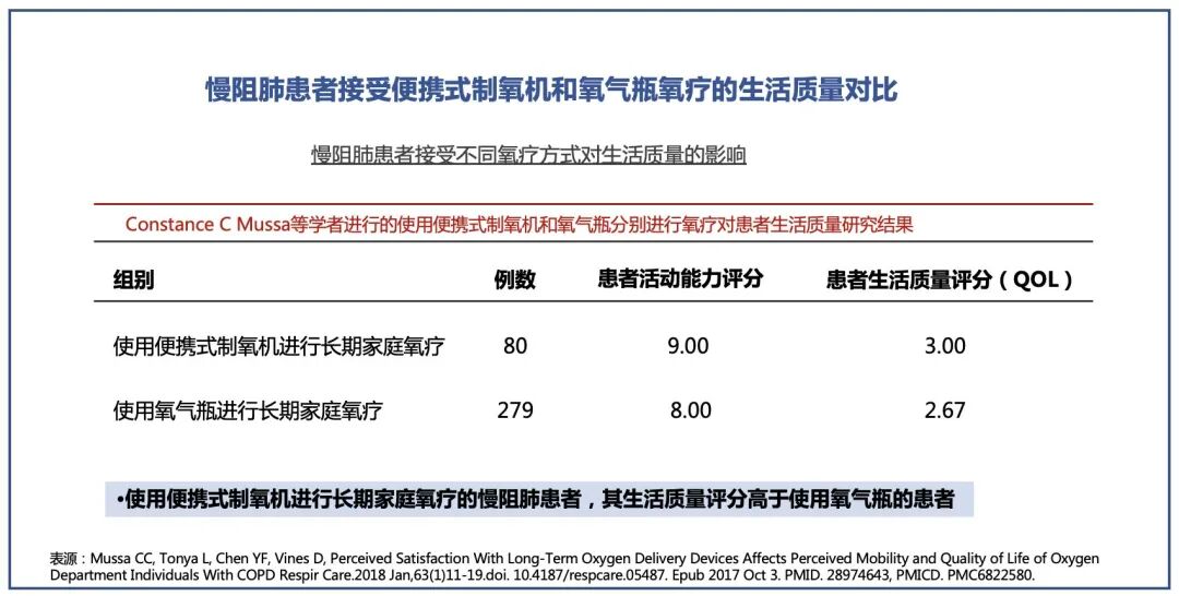 家庭制氧机怎么样长期家庭氧疗，制氧机or氧气瓶？_https://www.jmylbn.com_新闻资讯_第3张