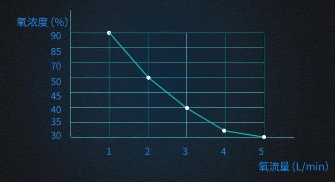 亚适制氧机怎么样别再乱买制氧机了_https://www.jmylbn.com_新闻资讯_第6张