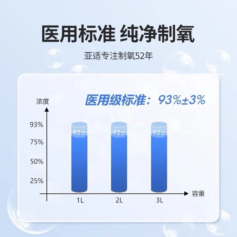 怎么选制氧机小白避坑！制氧机这样选！_https://www.jmylbn.com_新闻资讯_第4张