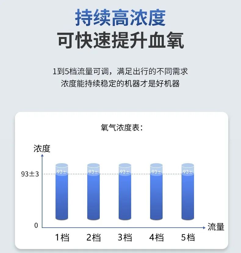 怎么选制氧机小白避坑！制氧机这样选！_https://www.jmylbn.com_新闻资讯_第7张