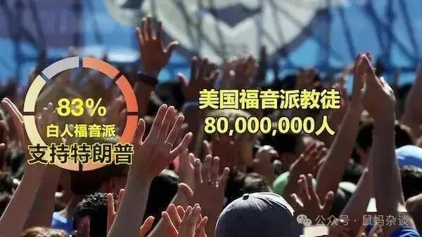 福音派83%支持特朗普
