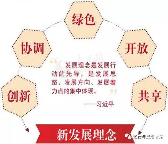 新发展理念之内涵与关系？