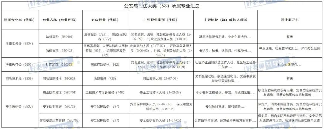 “专业—职业”对照表（教育部版）_公安与司法大类.jpg