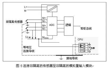 还搞不懂西门子PLC模拟量的接线?最全的解答都在这了!的图7