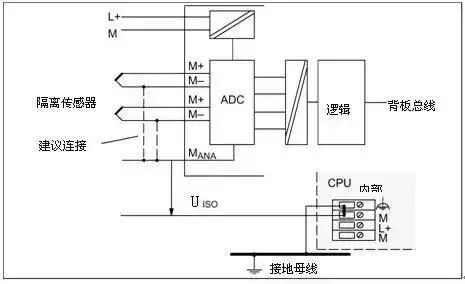 还搞不懂西门子PLC模拟量的接线?最全的解答都在这了!的图2
