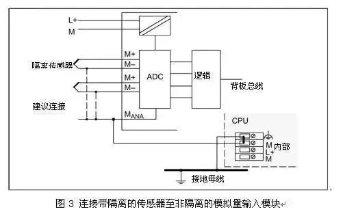 还搞不懂西门子PLC模拟量的接线?最全的解答都在这了!的图4