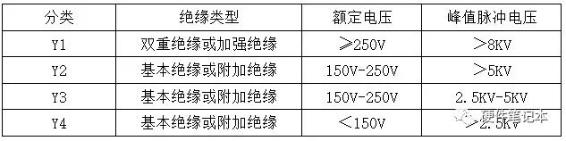 Y電容的用法，你真的懂了嗎？的圖3