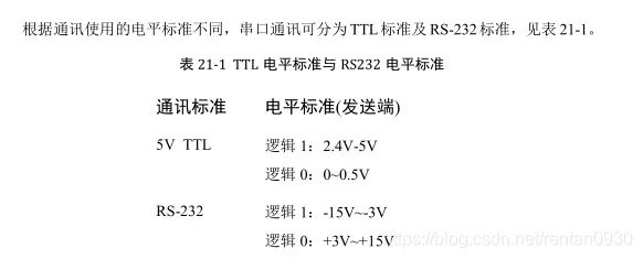 还没有搞懂各种通信？一文带你读懂UART、TTL、RS232、RS422、RS485、CAN、USB......的图12