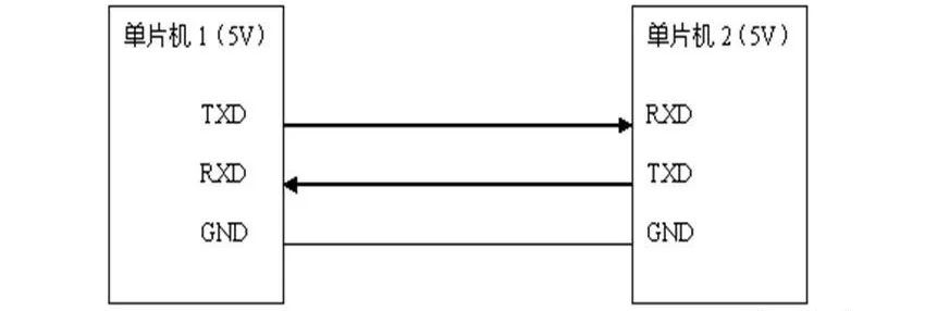还没有搞懂各种通信？一文带你读懂UART、TTL、RS232、RS422、RS485、CAN、USB......的图1