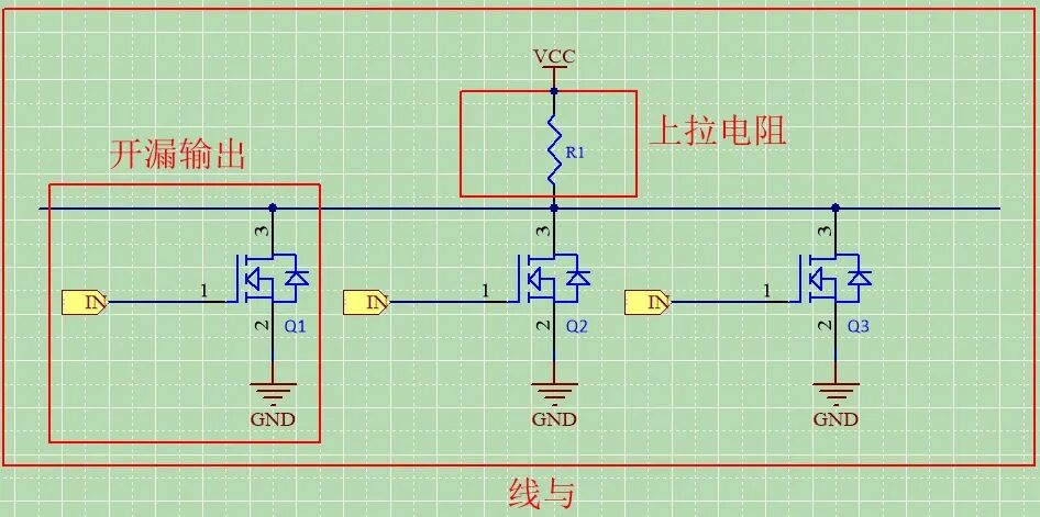I2C為什么要用開漏輸出和上拉電阻?的圖1