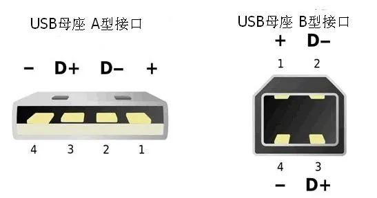 还没有搞懂各种通信？一文带你读懂UART、TTL、RS232、RS422、RS485、CAN、USB......的图17