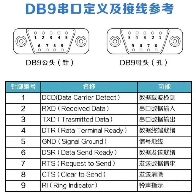 还没有搞懂各种通信？一文带你读懂UART、TTL、RS232、RS422、RS485、CAN、USB......的图7