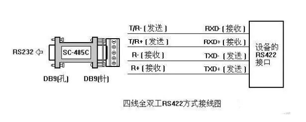 还没有搞懂各种通信？一文带你读懂UART、TTL、RS232、RS422、RS485、CAN、USB......的图9