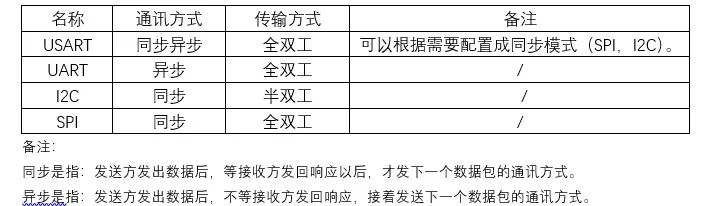 还没有搞懂各种通信？一文带你读懂UART、TTL、RS232、RS422、RS485、CAN、USB......的图5