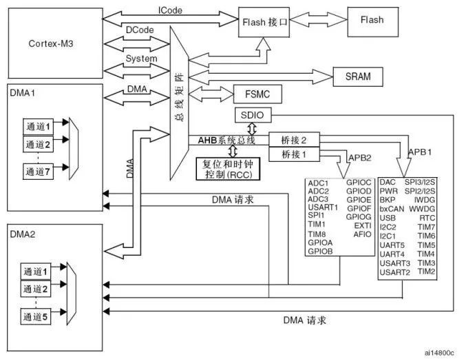 还没有搞懂各种通信？一文带你读懂UART、TTL、RS232、RS422、RS485、CAN、USB......的图22