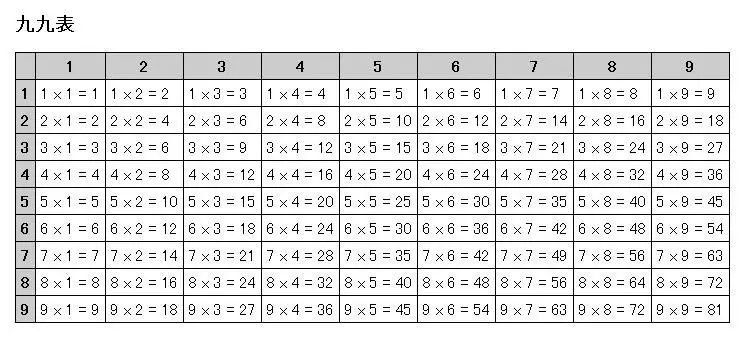 日本小朋友會背 九九乘法表 嗎 日語學習 微文庫