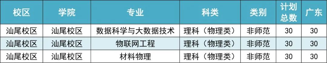 广东有哪些师范大学_广东 师范_广东海洋大学有做鸡的吗