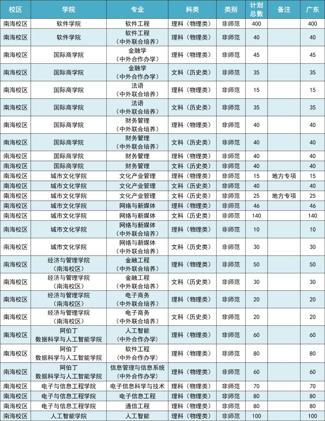 广东 师范_广东有哪些师范大学_广东海洋大学有做鸡的吗