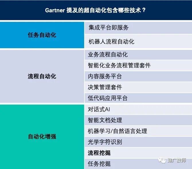 数智经济时代 IT 服务行业的进化与突破 - 封面图