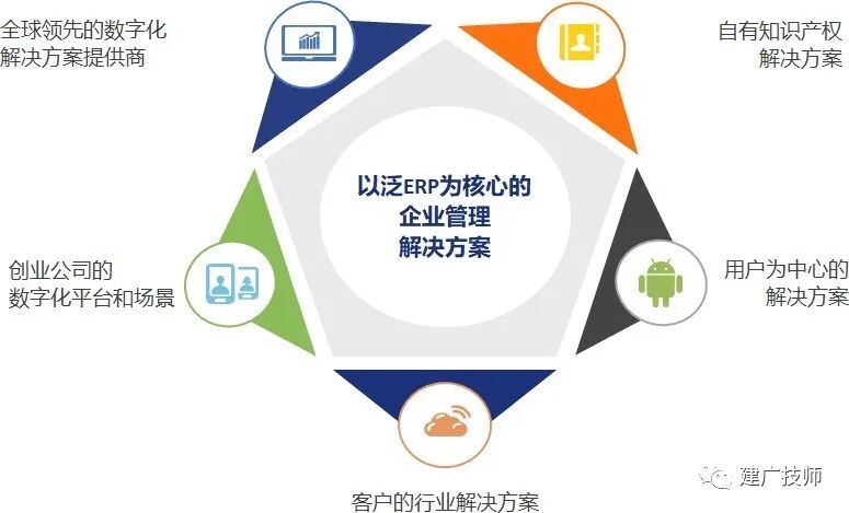 数智经济时代 IT 服务行业的进化与突破 - 封面图