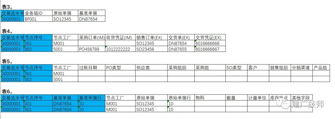 联动业务的一点总结 - 封面图