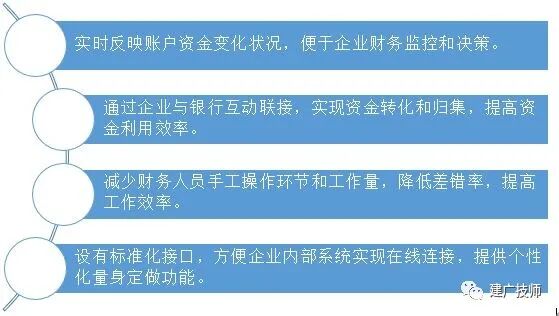 科普篇银企直连那些事儿 - 封面图
