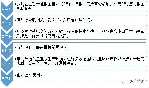 科普篇银企直连那些事儿 - 封面图