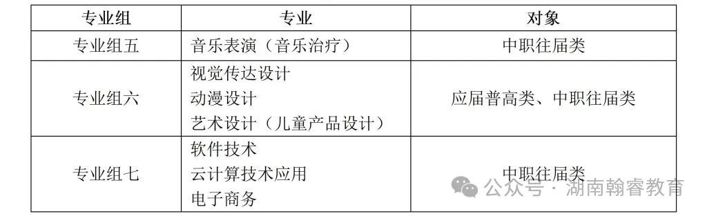 长沙师范学院今年录取分数线_长沙师范学院专业生分数线_长沙师范学院2024年录取分数线