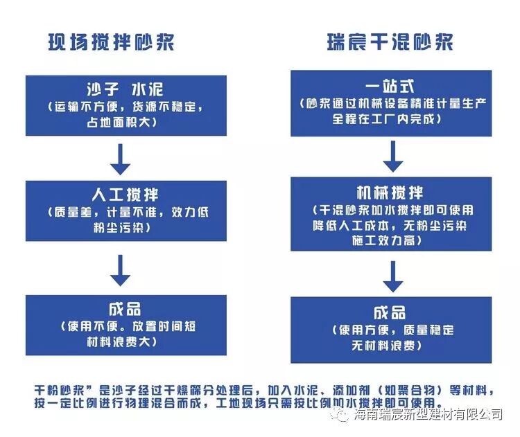 伊泰天骄，众里寻“它”|新闻动态-海南瑞宸新型建材有限公司0